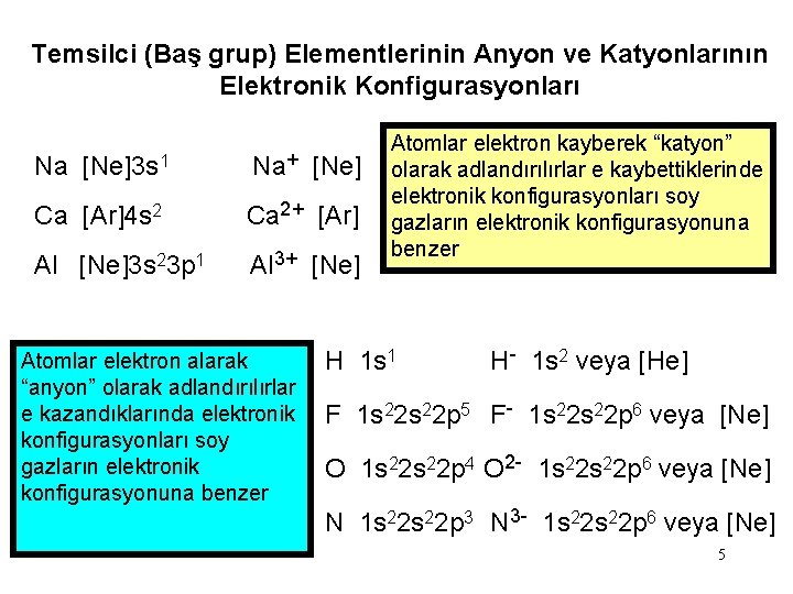 Temsilci (Baş grup) Elementlerinin Anyon ve Katyonlarının Elektronik Konfigurasyonları Na [Ne]3 s 1 Na+