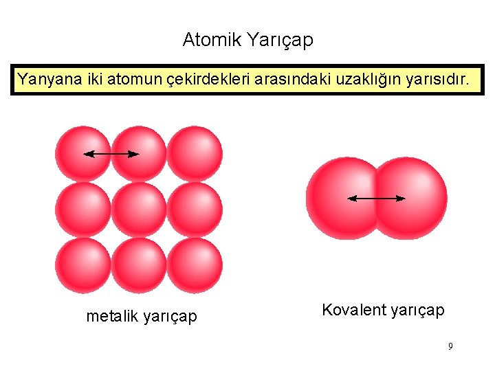 Atomik Yarıçap Yanyana iki atomun çekirdekleri arasındaki uzaklığın yarısıdır. metalik yarıçap Kovalent yarıçap 9