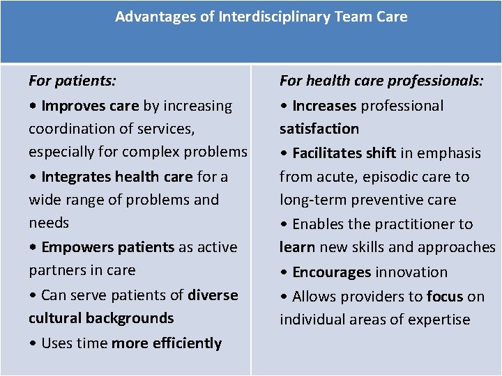 Advantages of Interdisciplinary Team Care For patients: • Improves care by increasing coordination of