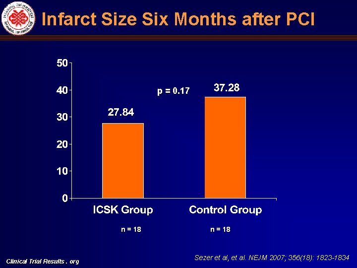 Infarct Size Six Months after PCI p = 0. 17 n = 18 Clinical