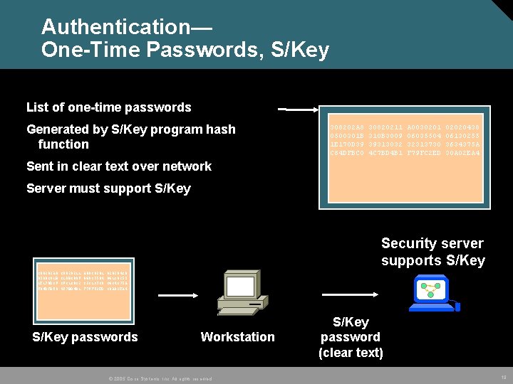 Authentication— One-Time Passwords, S/Key List of one-time passwords Generated by S/Key program hash function