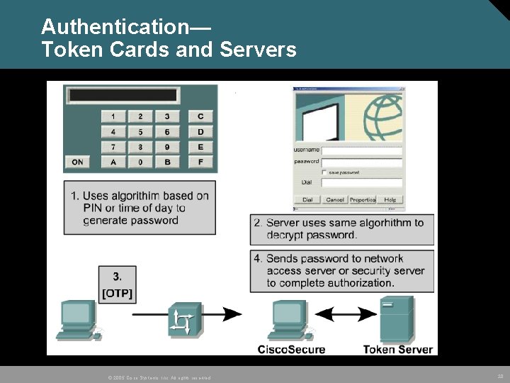 Authentication— Token Cards and Servers Cisco Secure ACS © 2005 Cisco Systems, Inc. All