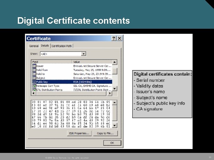 Digital Certificate contents © 2005 Cisco Systems, Inc. All rights reserved. 23 