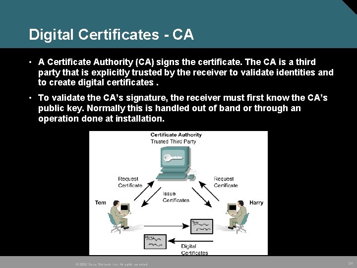 Digital Certificates - CA • A Certificate Authority (CA) signs the certificate. The CA