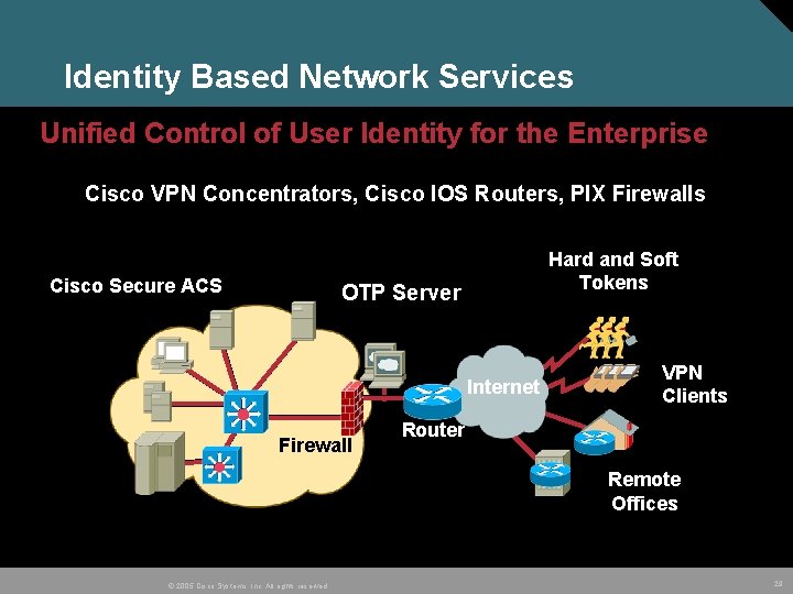 Identity Based Network Services Unified Control of User Identity for the Enterprise Cisco VPN