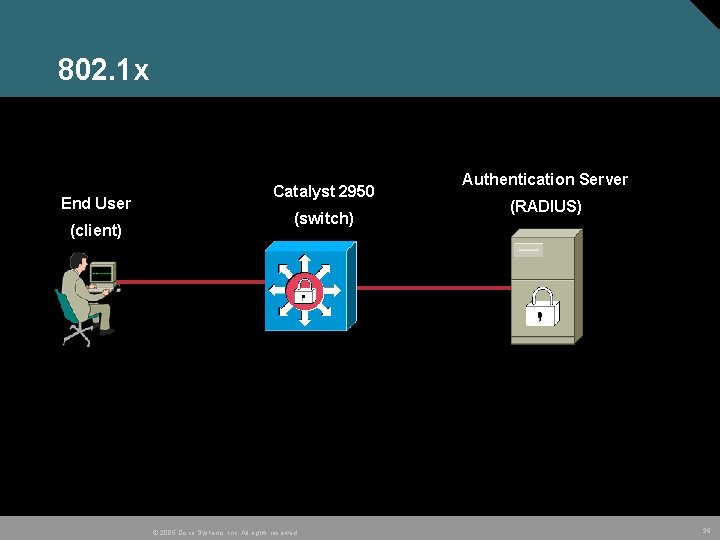 802. 1 x End User (client) Catalyst 2950 (switch) © 2005 Cisco Systems, Inc.