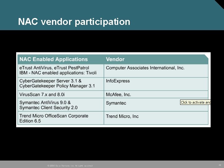 NAC vendor participation © 2005 Cisco Systems, Inc. All rights reserved. 46 