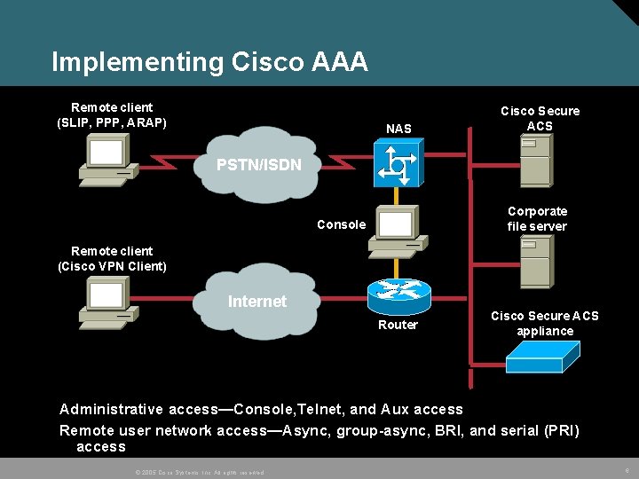 Implementing Cisco AAA Remote client (SLIP, PPP, ARAP) NAS Cisco Secure ACS PSTN/ISDN Corporate