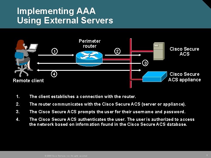 Implementing AAA Using External Servers Perimeter router 1 Cisco Secure ACS 2 3 4