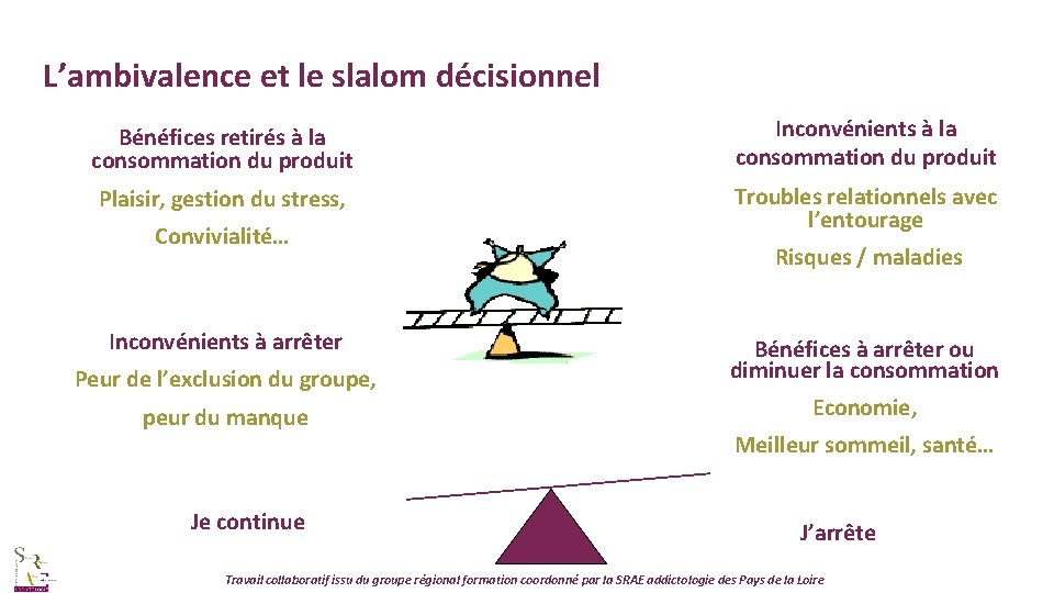 L’ambivalence et le slalom décisionnel Bénéfices retirés à la consommation du produit Inconvénients à