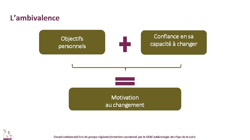 L’ambivalence Confiance en sa capacité à changer Objectifs personnels Motivation au changement Travail collaboratif