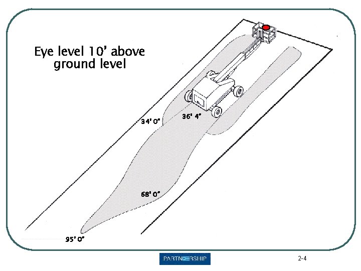 Eye level 10’ above ground level 34’ 0” 36’ 4” 68’ 0” 95’ 0”