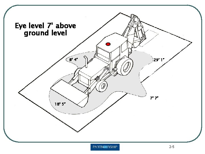 Eye level 7’ above ground level 8’ 4” 29’ 1” 7’ 7” 18’ 5”
