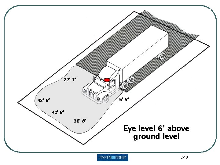 27’ 1” 6’ 5” 42’ 8” 40’ 6” 36’ 8” Eye level 6’ above