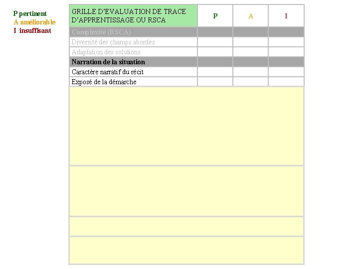 P pertinent A améliorable I insuffisant GRILLE D’EVALUATION DE TRACE D’APPRENTISSAGE OU RSCA Complexité