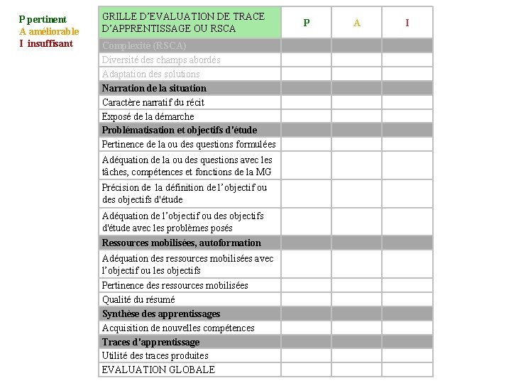 P pertinent A améliorable I insuffisant GRILLE D’EVALUATION DE TRACE D’APPRENTISSAGE OU RSCA Complexité