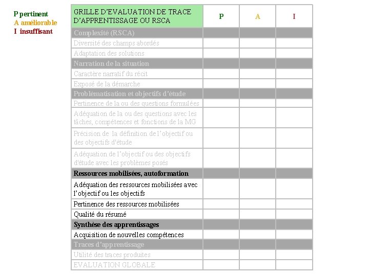 P pertinent A améliorable I insuffisant GRILLE D’EVALUATION DE TRACE D’APPRENTISSAGE OU RSCA Complexité