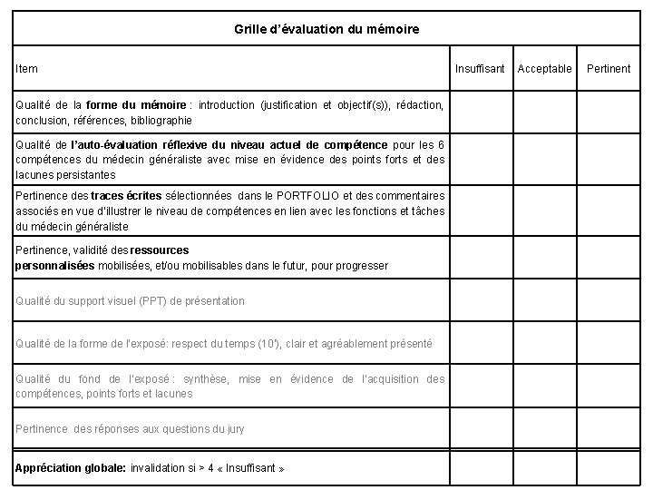 Grille d’évaluation du mémoire Item Qualité de la forme du mémoire : introduction (justification