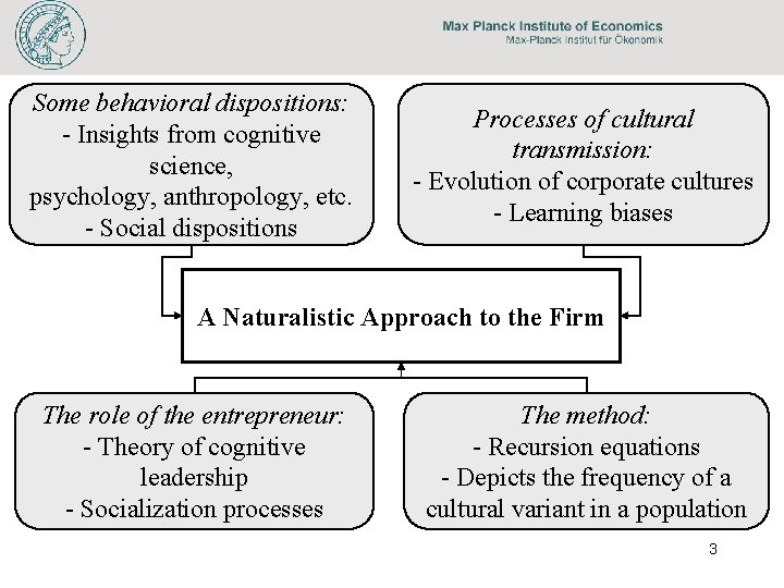 Some behavioral dispositions: - Insights from cognitive science, psychology, anthropology, etc. - Social dispositions
