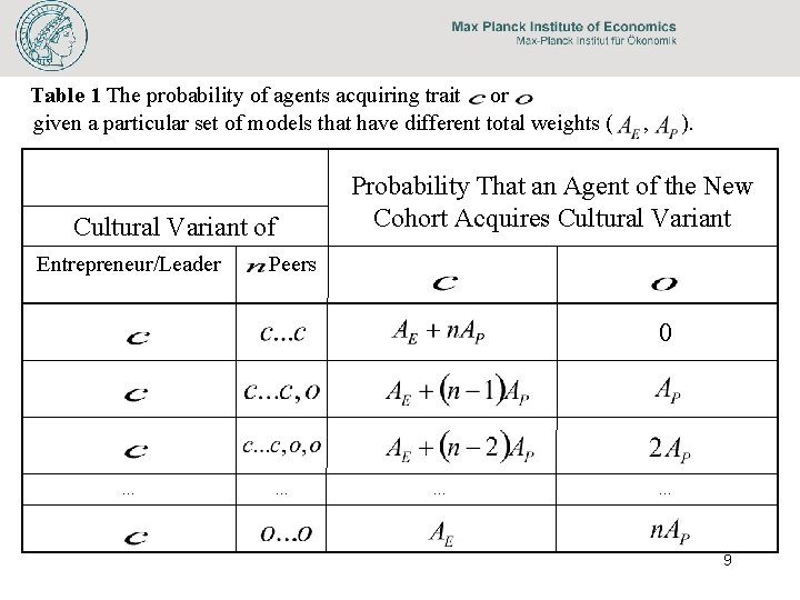 Table 1 The probability of agents acquiring trait or given a particular set of