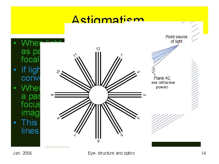 Astigmatism. • When light rays go through lens with surfaces as part of sphere, Astigmatism. • When light rays go through lens with surfaces as part of sphere,
