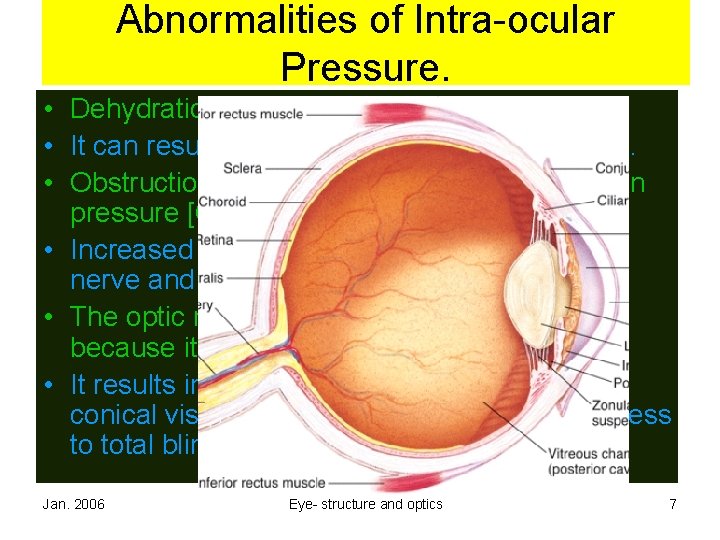 Abnormalities of Intra-ocular Pressure. • Dehydration reduces intra-ocular pressure. • It can result in Abnormalities of Intra-ocular Pressure. • Dehydration reduces intra-ocular pressure. • It can result in