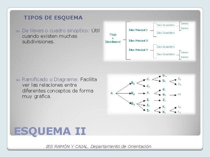 TIPOS DE ESQUEMA De llaves o cuadro sinóptico: Útil cuando existen muchas subdivisiones. Ramificado