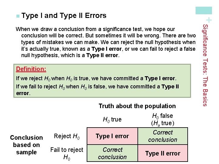 I and Type II Errors + n Type Definition: If we reject H 0