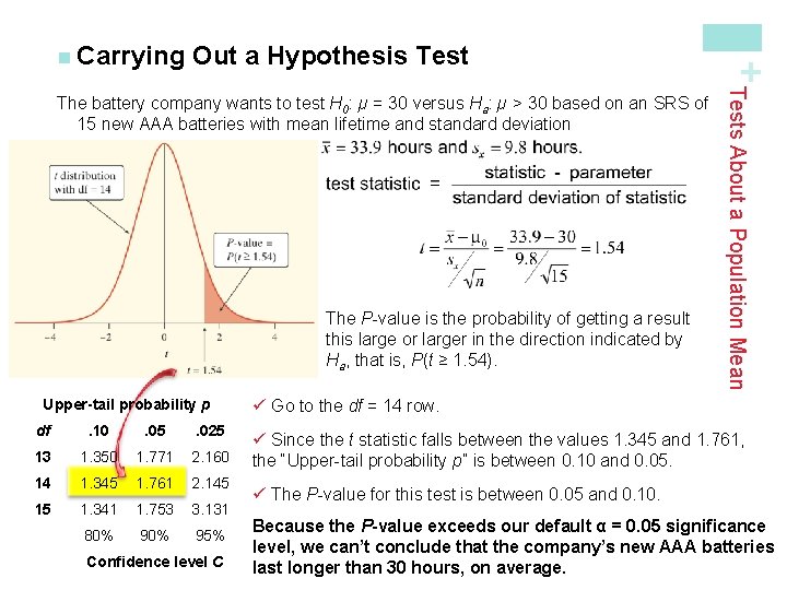 Out a Hypothesis Test The P-value is the probability of getting a result this