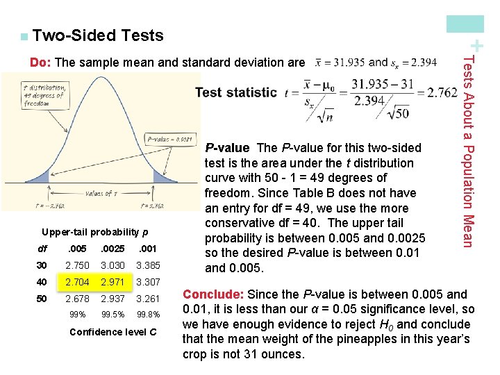 Tests + n Two-Sided Upper-tail probability p df . 005 . 0025 . 001