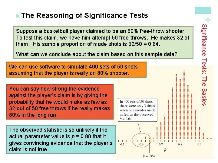 Reasoning of Significance Tests We can use software to simulate 400 sets of 50