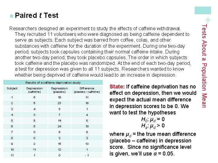 t Test + n Paired Results of a caffeine deprivation study Subject Depression Difference