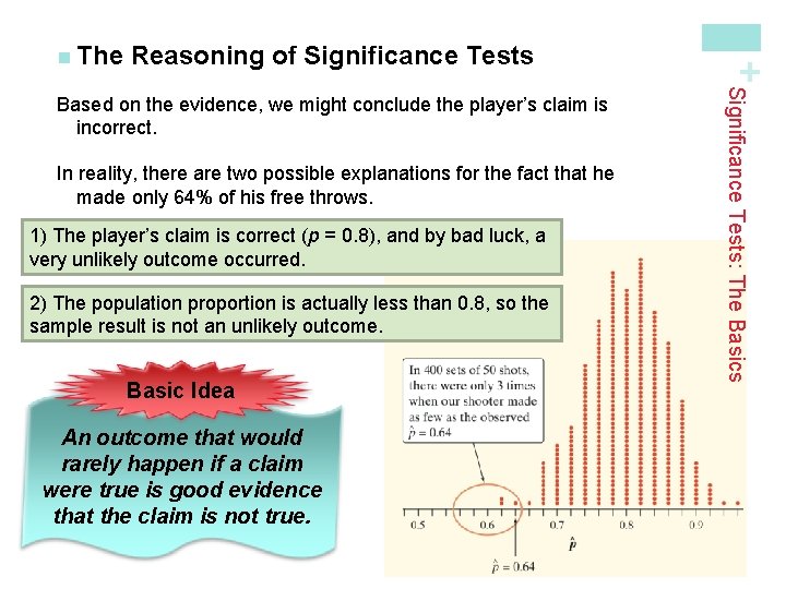 Reasoning of Significance Tests In reality, there are two possible explanations for the fact