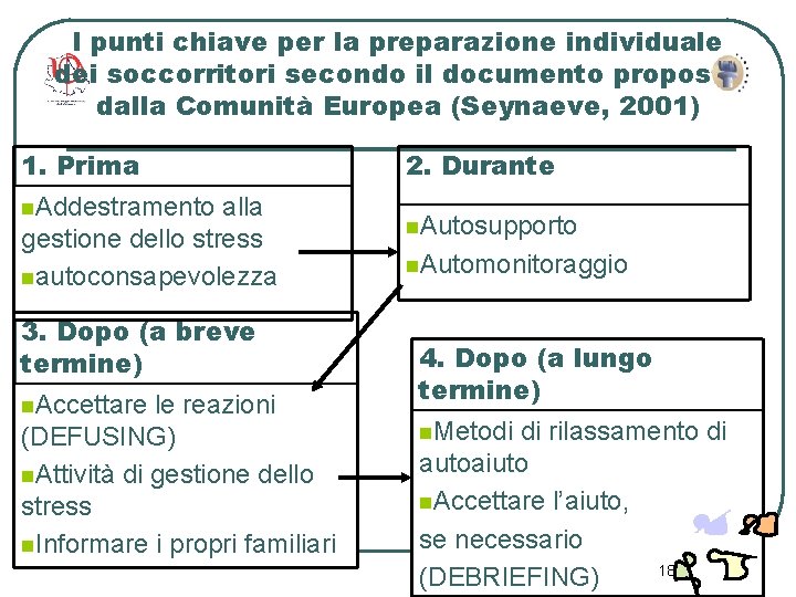 I punti chiave per la preparazione individuale dei soccorritori secondo il documento proposto dalla