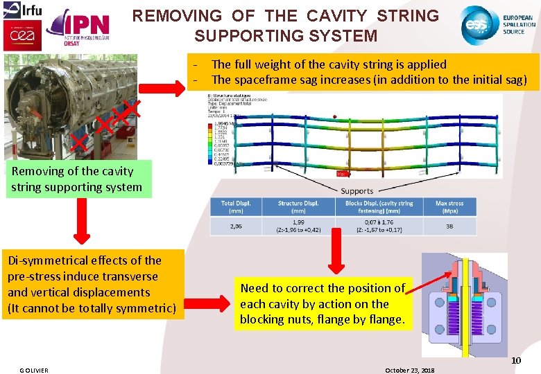 REMOVING OF THE CAVITY STRING SUPPORTING SYSTEM - The full weight of the cavity