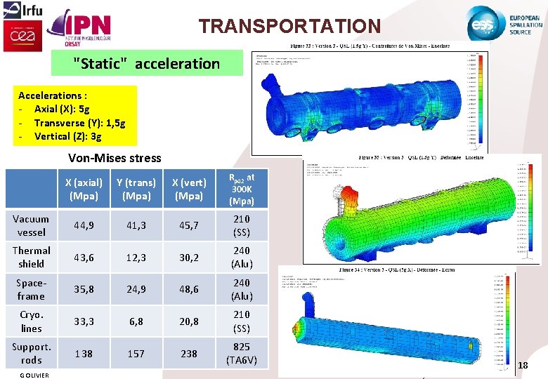 TRANSPORTATION "Static" acceleration Accelerations : - Axial (X): 5 g - Transverse (Y): 1,