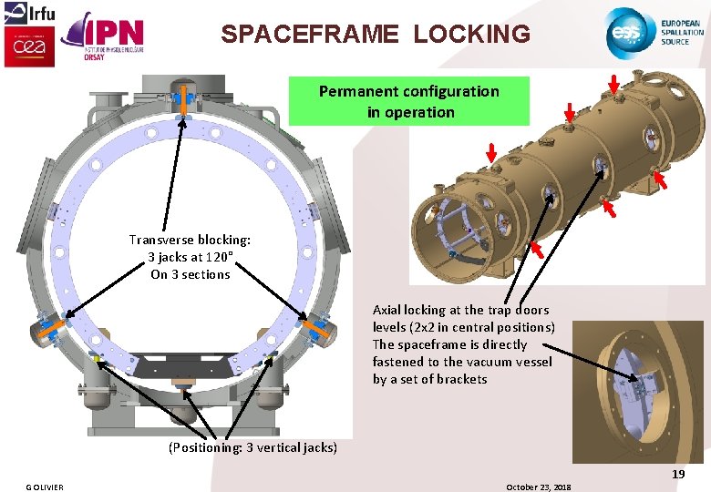 SPACEFRAME LOCKING Permanent configuration in operation Transverse blocking: 3 jacks at 120° On 3