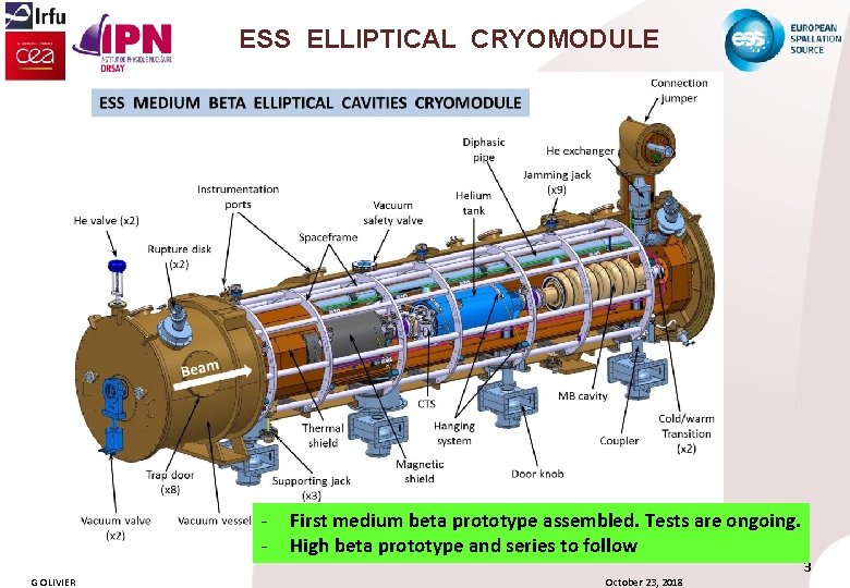 ESS ELLIPTICAL CRYOMODULE G OLIVIER First medium beta prototype assembled. Tests are ongoing. High