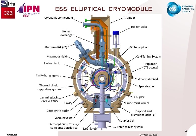 ESS ELLIPTICAL CRYOMODULE 4 G OLIVIER October 23, 2018 