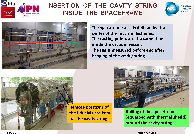 INSERTION OF THE CAVITY STRING INSIDE THE SPACEFRAME Z X Y The spaceframe axis