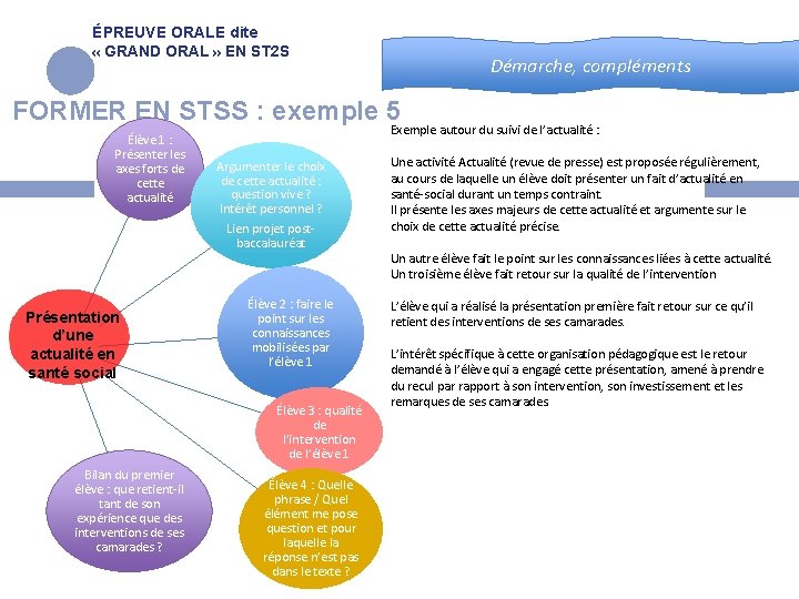 FORMER EN VUE DU GRAND ORAL EN SRIE former-en-vue-du-grand-oral-en-srie