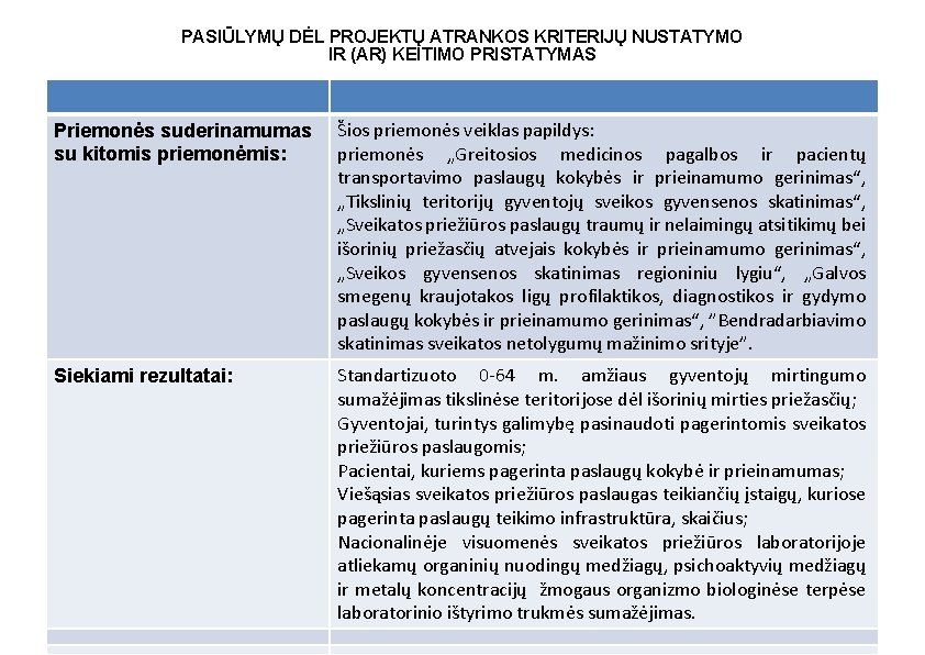 PASIŪLYMŲ DĖL PROJEKTŲ ATRANKOS KRITERIJŲ NUSTATYMO IR (AR) KEITIMO PRISTATYMAS Priemonės suderinamumas su kitomis