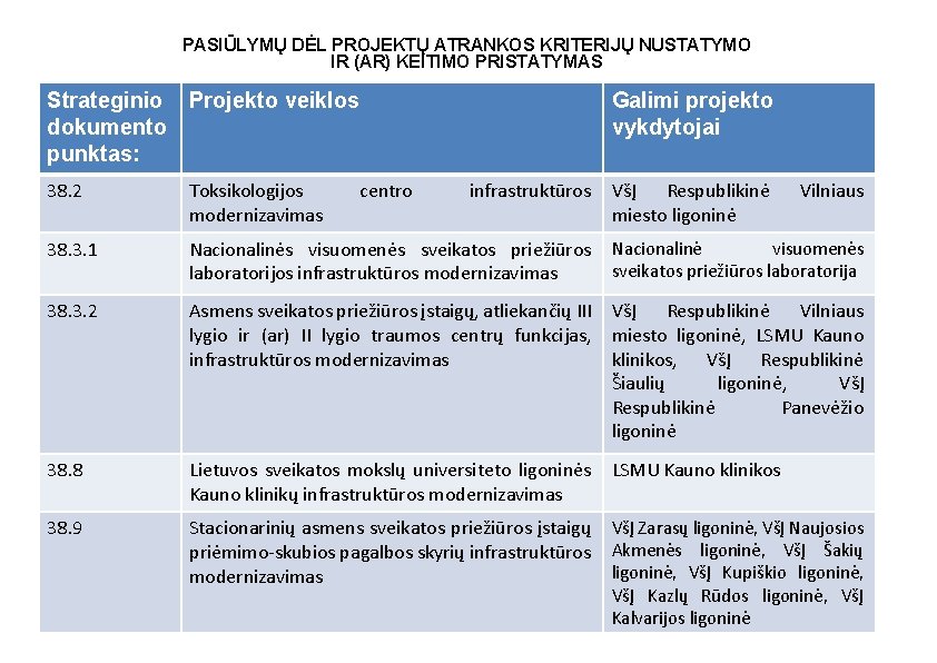 PASIŪLYMŲ DĖL PROJEKTŲ ATRANKOS KRITERIJŲ NUSTATYMO IR (AR) KEITIMO PRISTATYMAS Strateginio dokumento punktas: Projekto