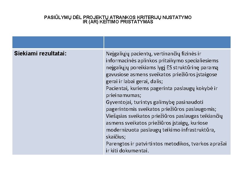 PASIŪLYMŲ DĖL PROJEKTŲ ATRANKOS KRITERIJŲ NUSTATYMO IR (AR) KEITIMO PRISTATYMAS Siekiami rezultatai: Neįgaliųjų pacientų,