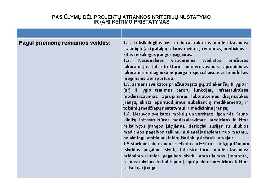 PASIŪLYMŲ DĖL PROJEKTŲ ATRANKOS KRITERIJŲ NUSTATYMO IR (AR) KEITIMO PRISTATYMAS Pagal priemonę remiamos veiklos: