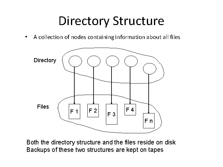 Directory Structure • A collection of nodes containing information about all files Directory Files Directory Structure • A collection of nodes containing information about all files Directory Files