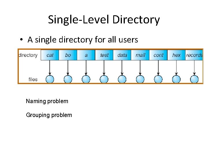 Single-Level Directory • A single directory for all users Naming problem Grouping problem Single-Level Directory • A single directory for all users Naming problem Grouping problem
