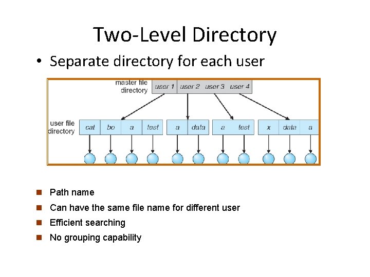 Two-Level Directory • Separate directory for each user n Path name n Can have Two-Level Directory • Separate directory for each user n Path name n Can have