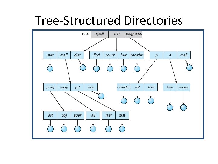 Tree-Structured Directories Tree-Structured Directories
