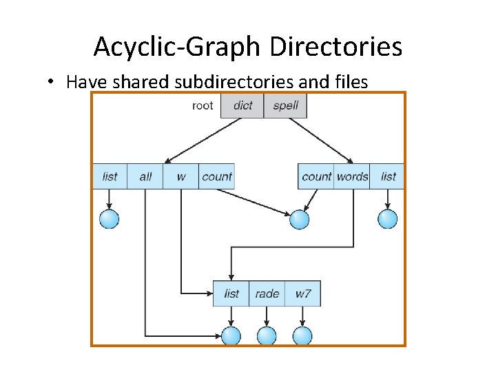 Acyclic-Graph Directories • Have shared subdirectories and files Acyclic-Graph Directories • Have shared subdirectories and files
